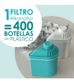 Pack de Filtros Alkanatur Drops Baja Emisión de Magnesio